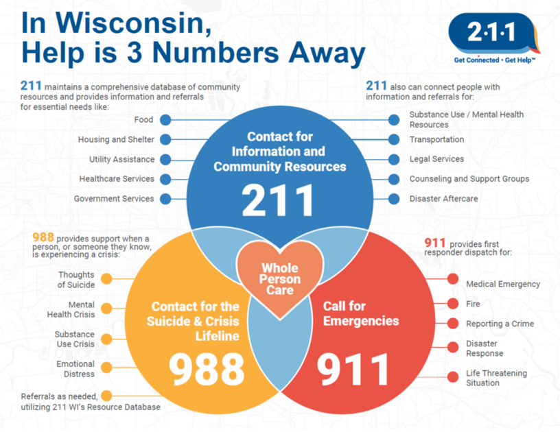 In Wisconsin, Help is 3 Numbers Away