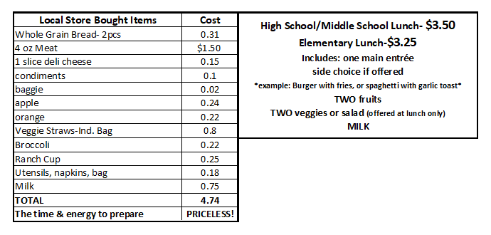 Meal Comparison